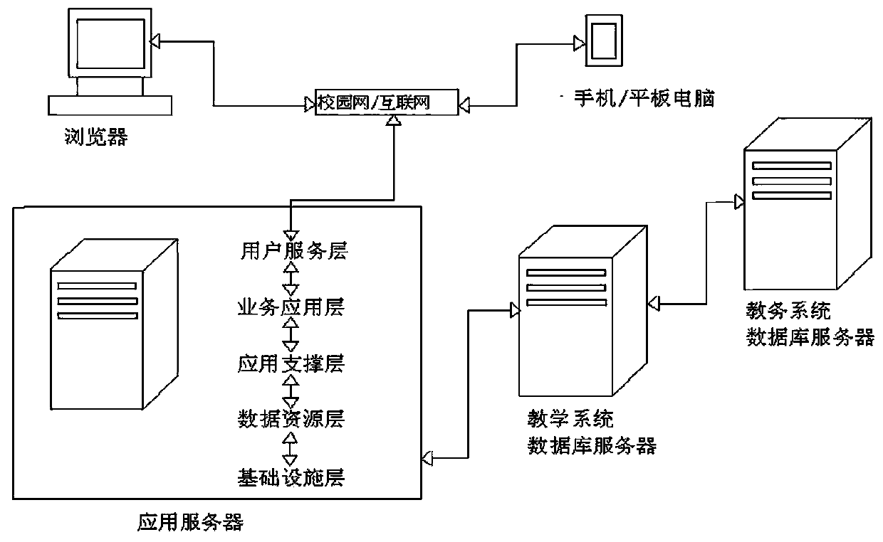 Efficient teaching system for facilitating learning of students