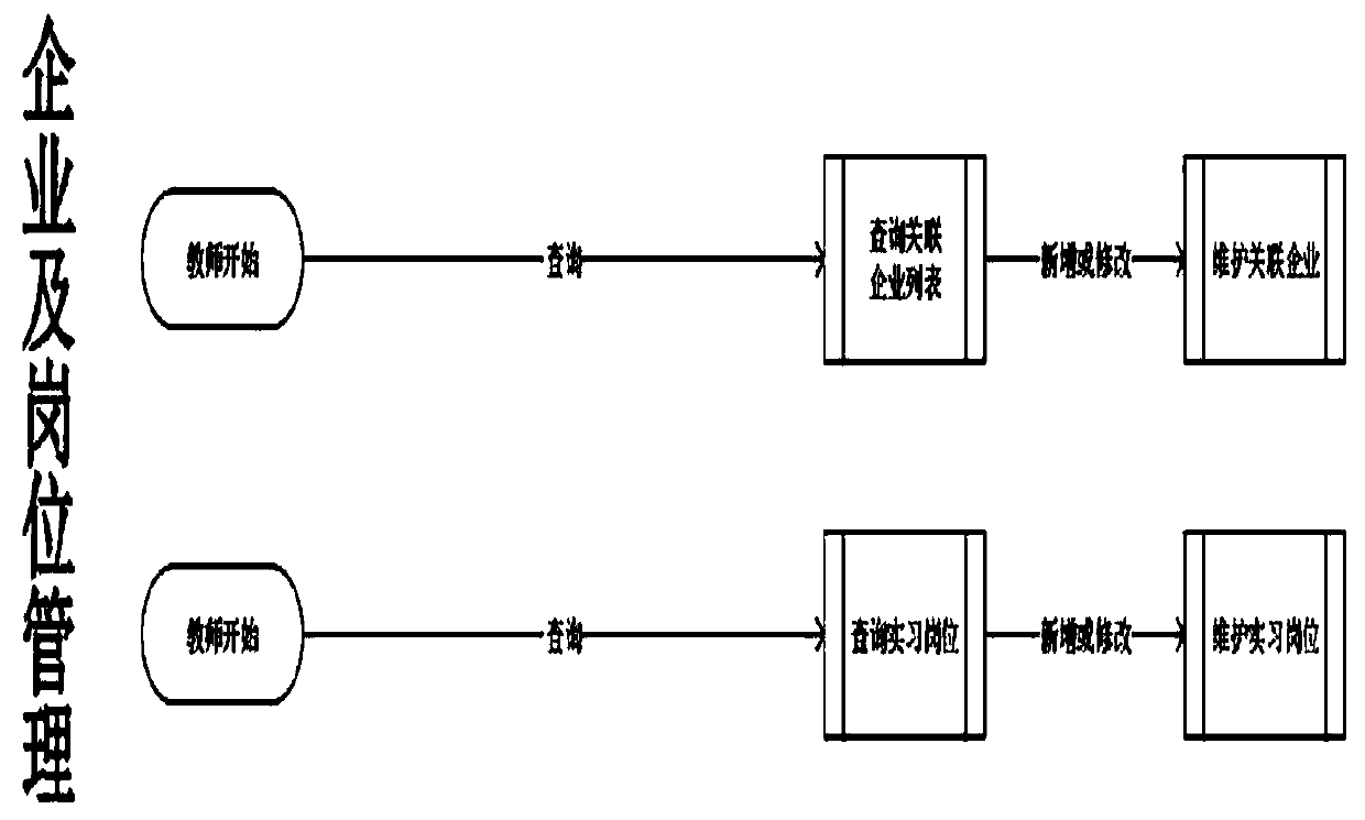 Efficient teaching system for facilitating learning of students