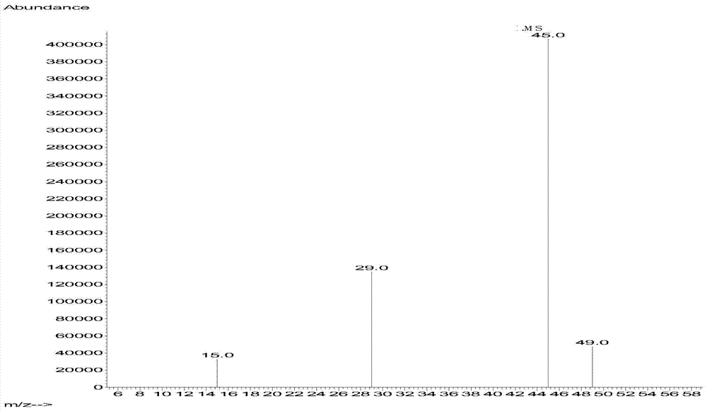 Method for determining chloromethyl methyl ether in automotive materials