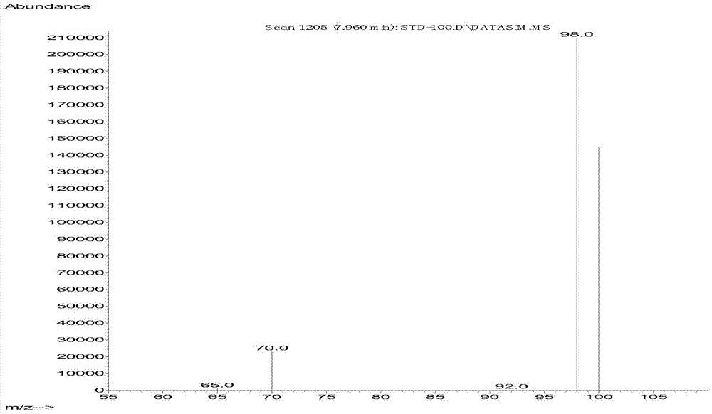 Method for determining chloromethyl methyl ether in automotive materials