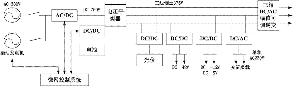 Direct current micro-grid system supplying power in looped network mode