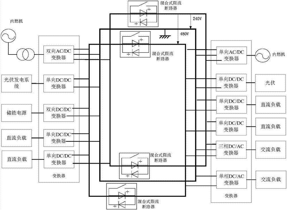 Direct current micro-grid system supplying power in looped network mode