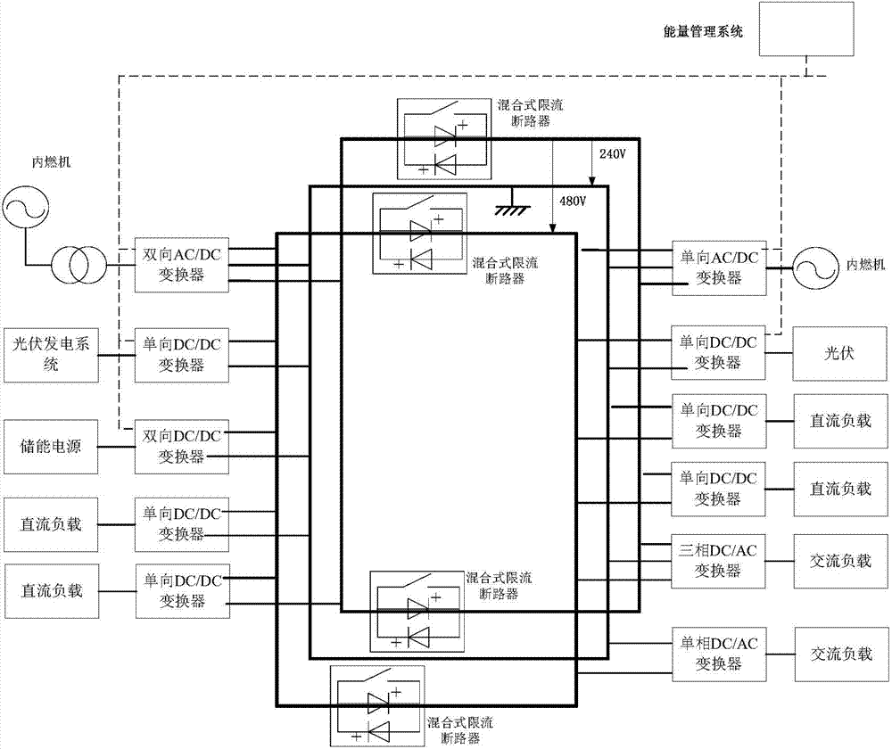 Direct current micro-grid system supplying power in looped network mode