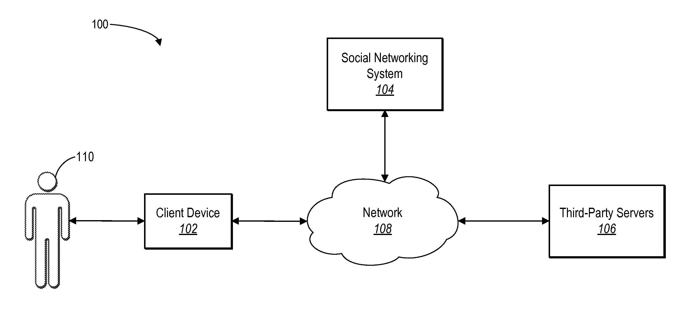 Expanded tracking and advertising targeting of social networking users