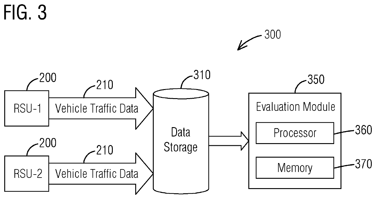 System and method for vehicle queue length detection in a connected vehicle infrastructure environment