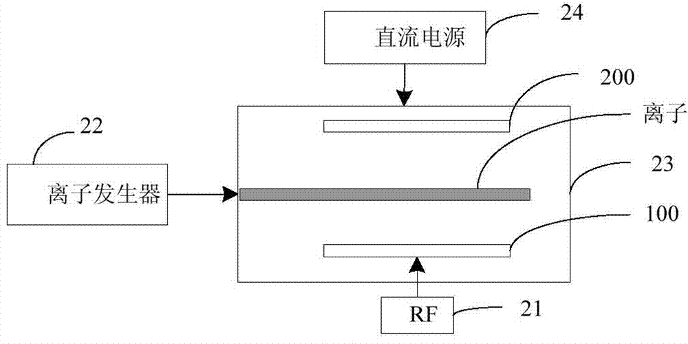 Plasma etching method and system