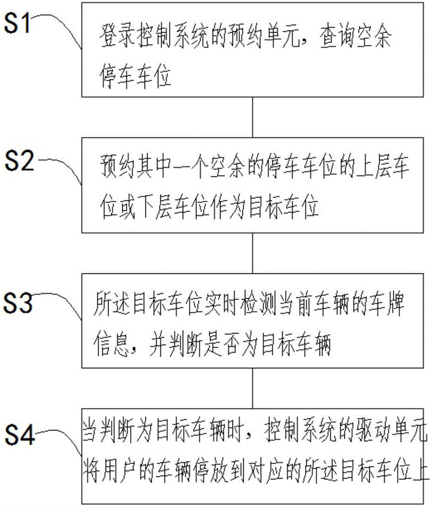 Bookable double-layer intelligent parking lot and application method thereof