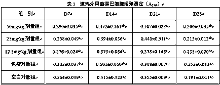 A kind of paulownia flower polysaccharide is used for the purposes of preparing traditional Chinese medicine immune enhancer