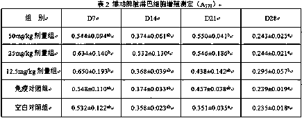 A kind of paulownia flower polysaccharide is used for the purposes of preparing traditional Chinese medicine immune enhancer