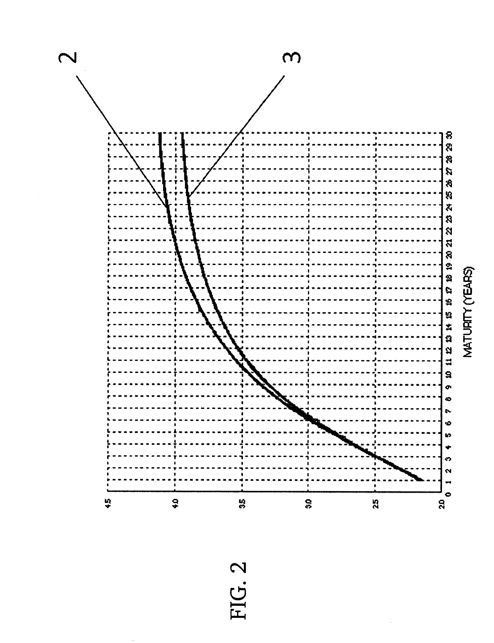 Swap index