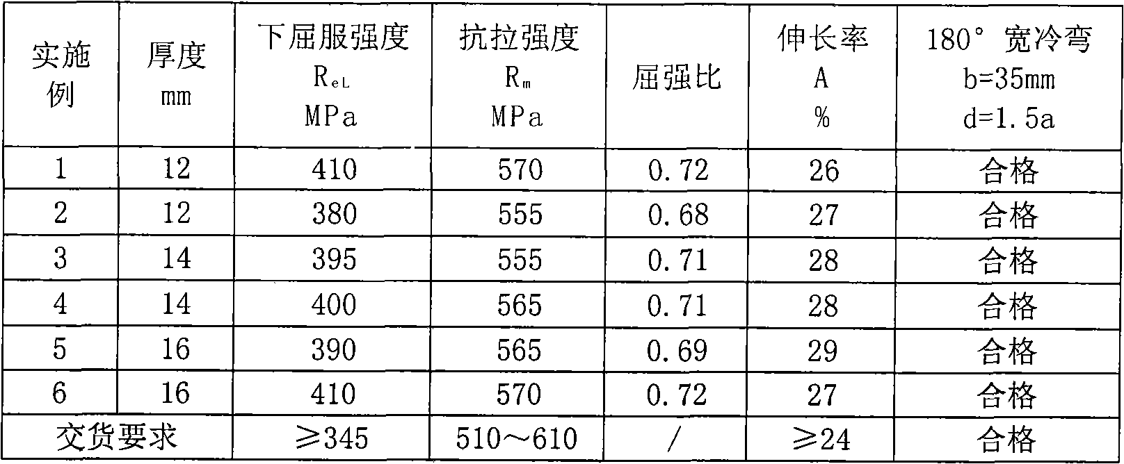 Hot-rolling stamping axle housing steel for automobile with 510Mpa-grade tensile strength and preparation method thereof