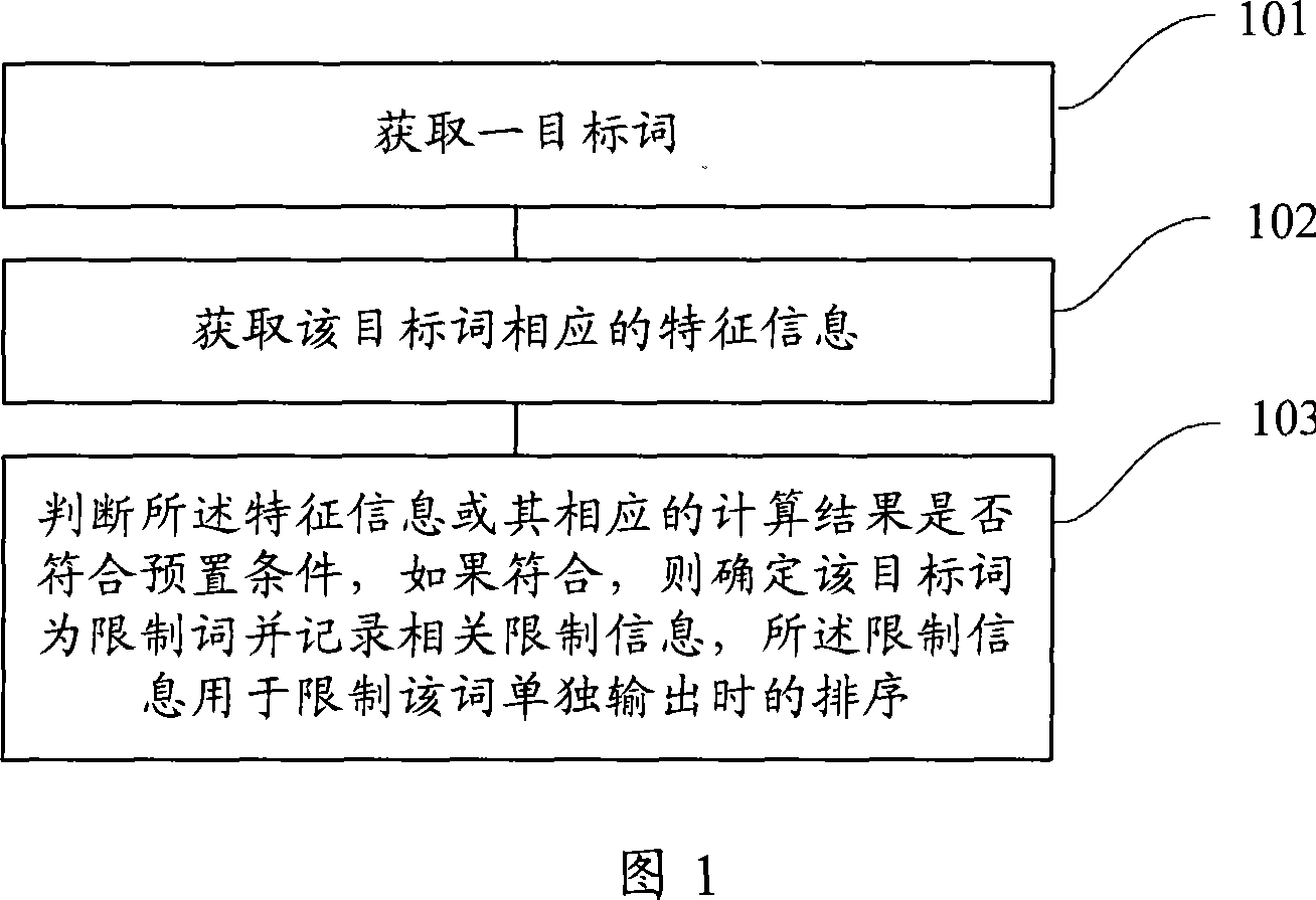 Method for catching limit word information, optimizing output and input method system