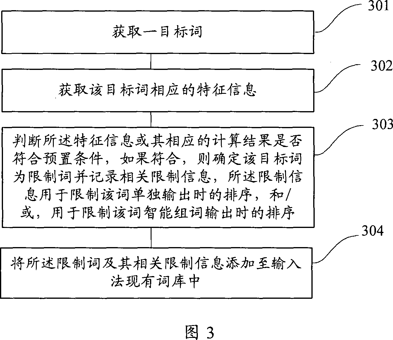 Method for catching limit word information, optimizing output and input method system