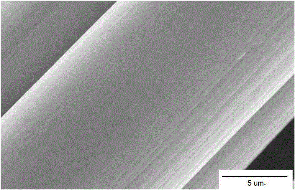 Carbon fiber with Sibcn coating deposited on surface and preparation method thereof