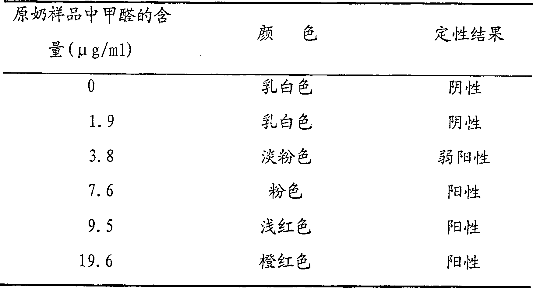 Rapid detecting method for detecting formaldehyde doped in flash milk