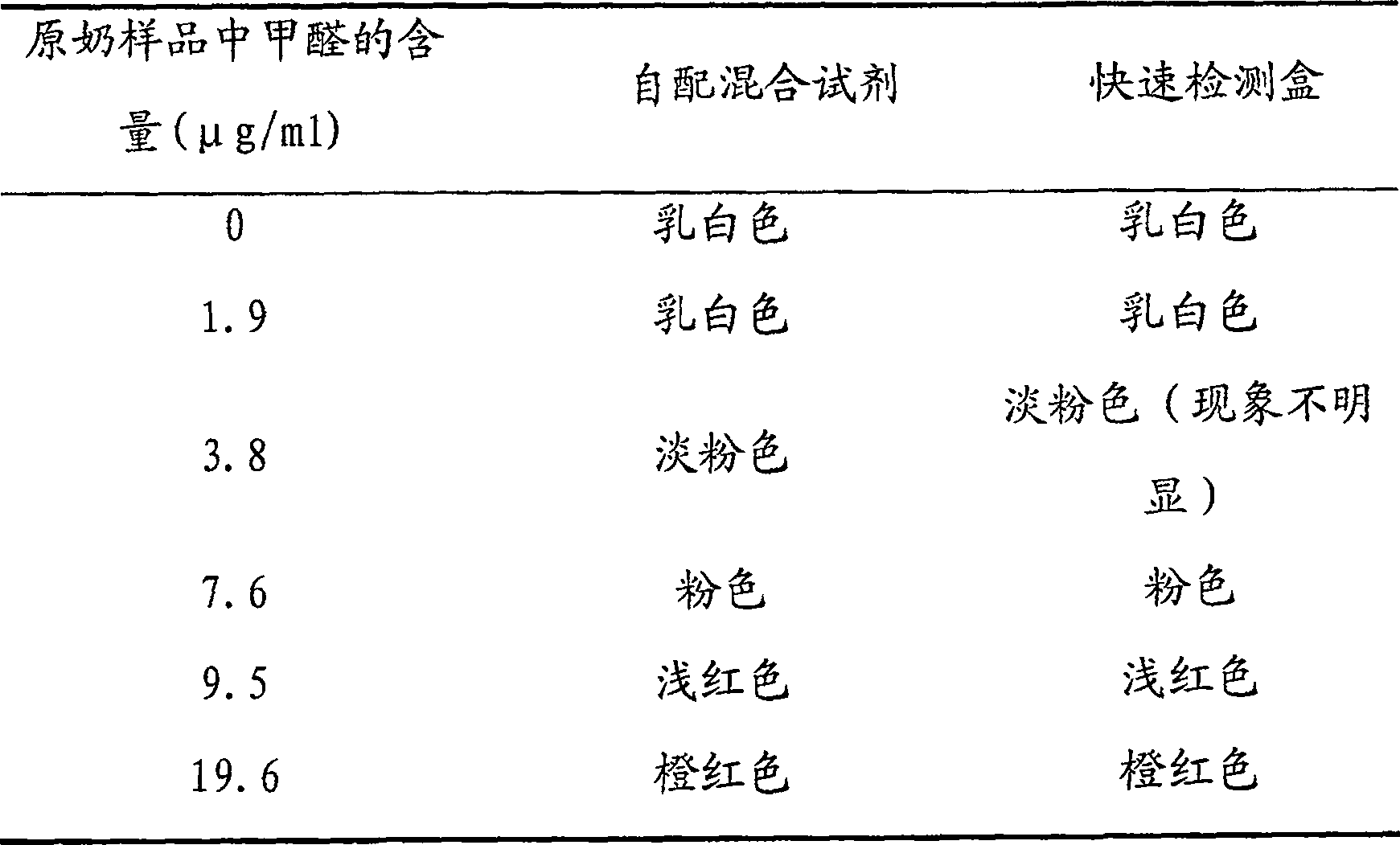 Rapid detecting method for detecting formaldehyde doped in flash milk