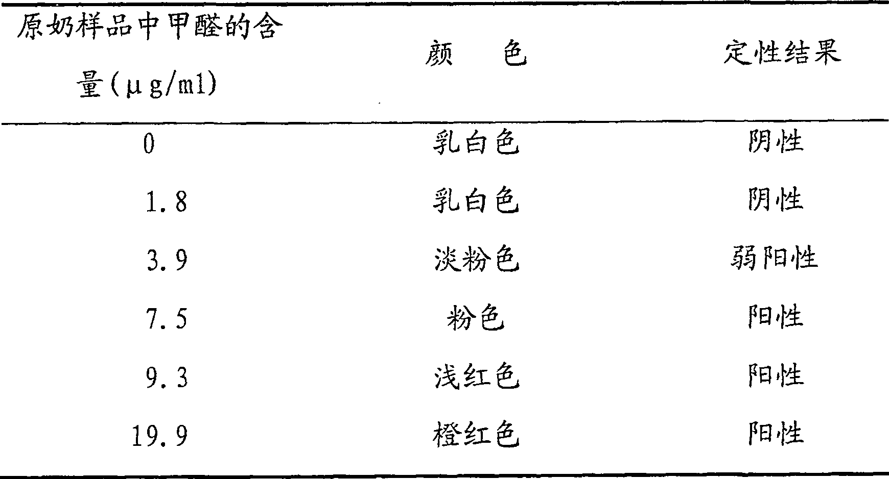 Rapid detecting method for detecting formaldehyde doped in flash milk