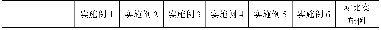 Method for preparing coal water slurry from butanediol (BDO) wastewater