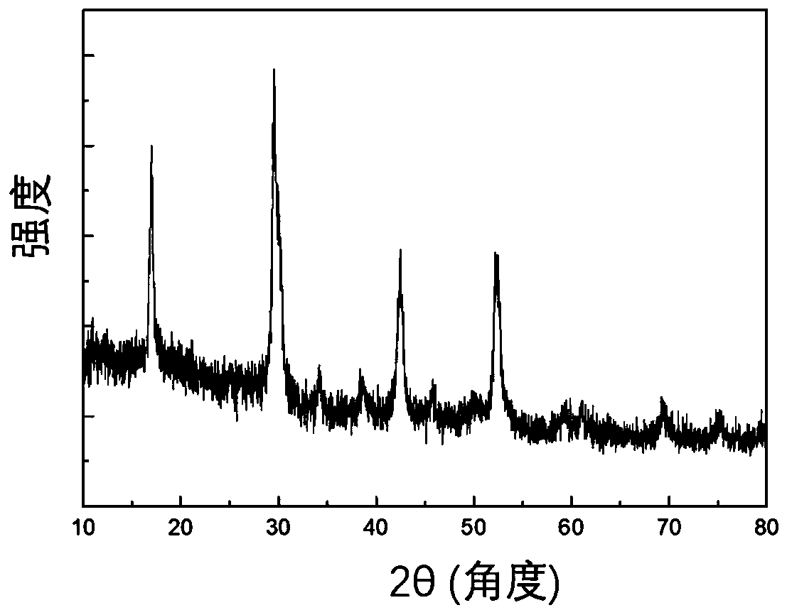 Ratio type red light emitting fluorescent material and application of fluorescent material as ratio type fluorescent pH probe