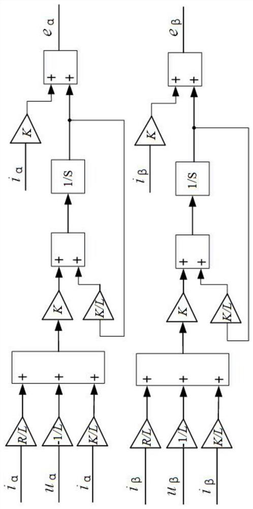 Non-linear disturbance observer-based sensorless control method and system for permanent magnet synchronous motor