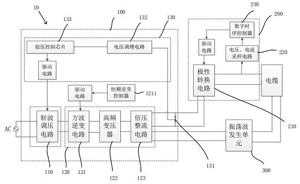 Cable withstand voltage partial discharge synchronous detection device