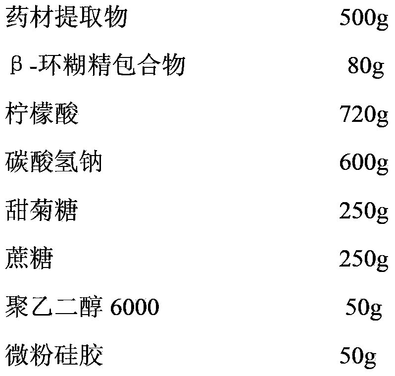 Traditional Chinese medicine composition, and preparation method and application thereof