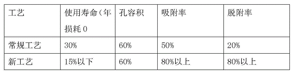 Method for producing iron carbon micro-electrolysis filler from nonferrous metal waste ore slag