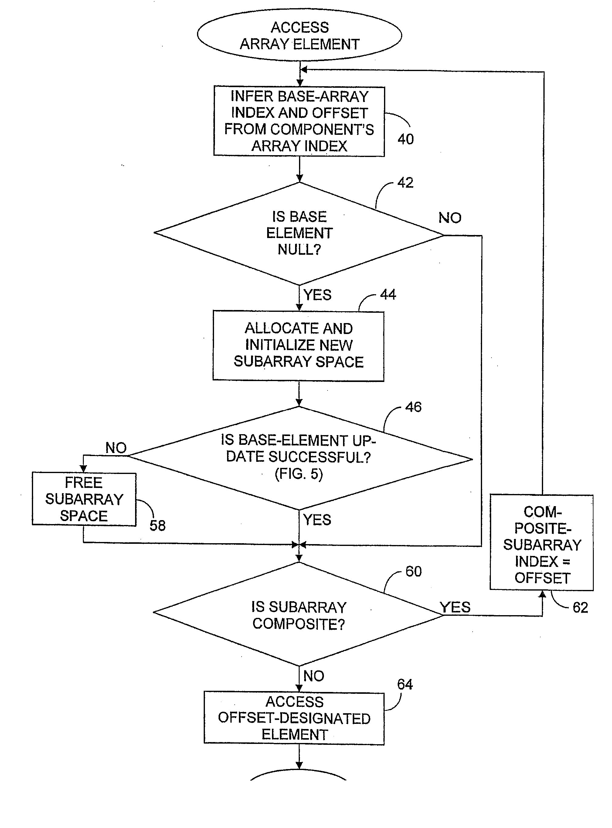 Non-Blocking Growable Arrays