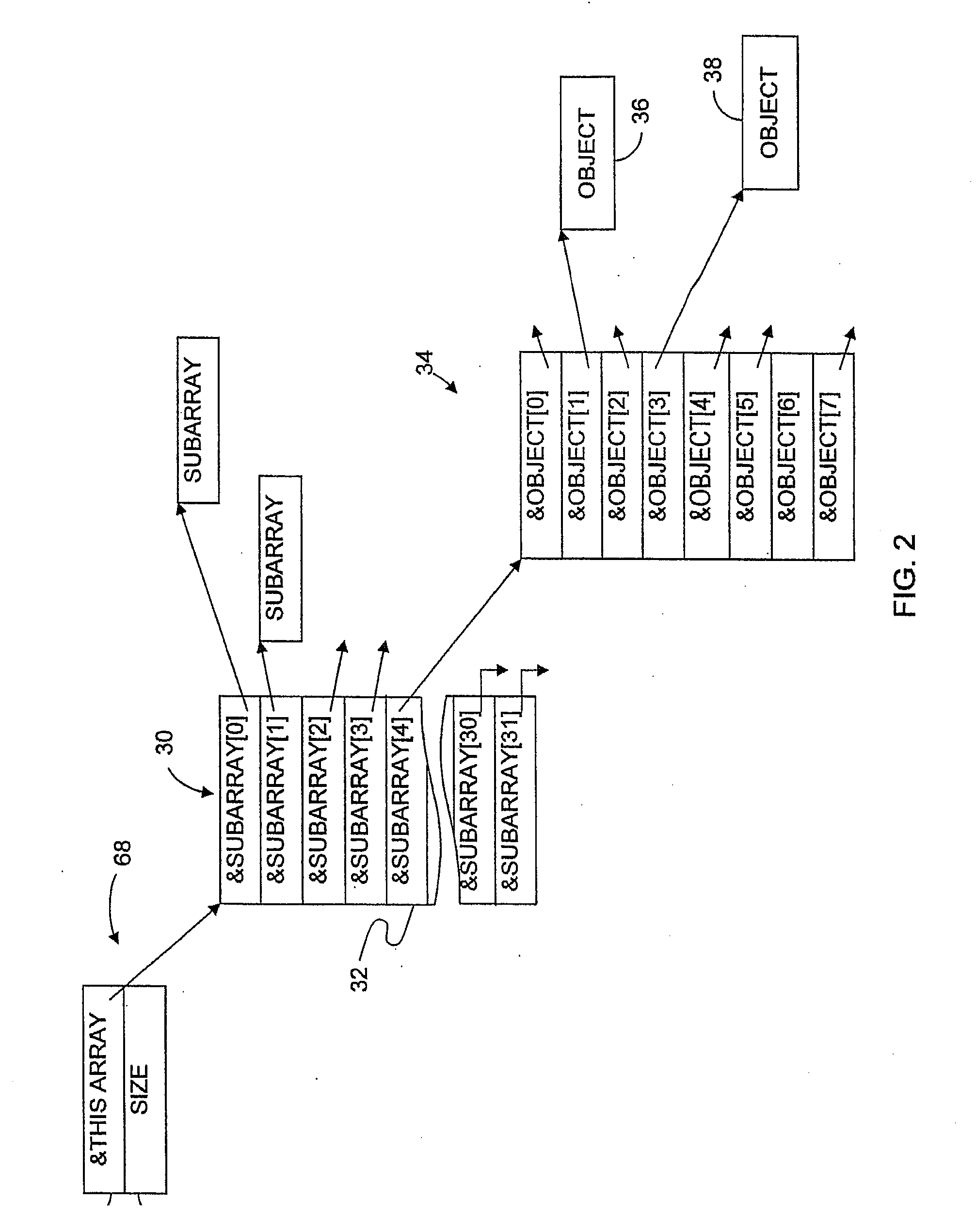 Non-Blocking Growable Arrays