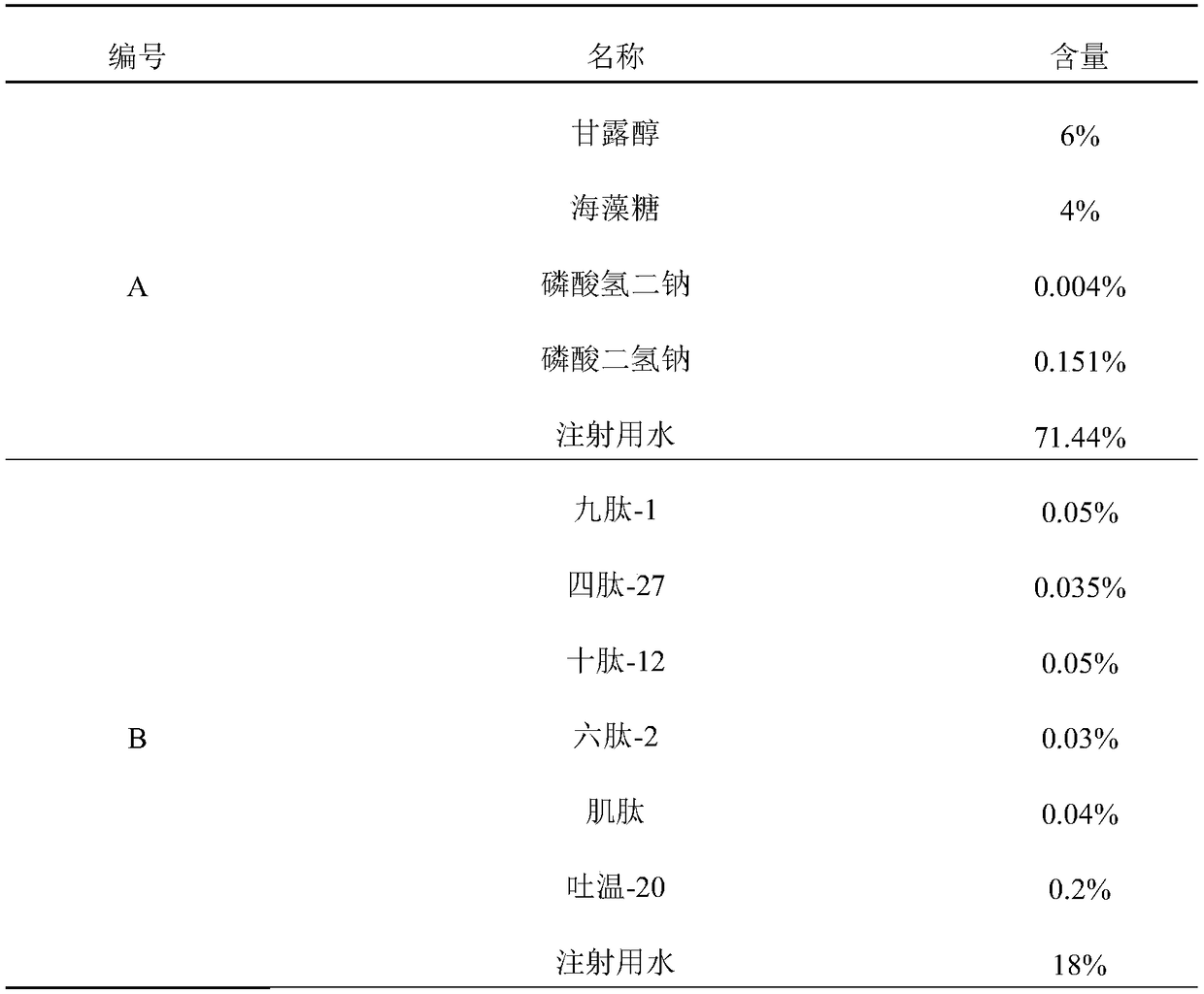 Polypeptide freeze-drying composition with skin activity and preparation method thereof