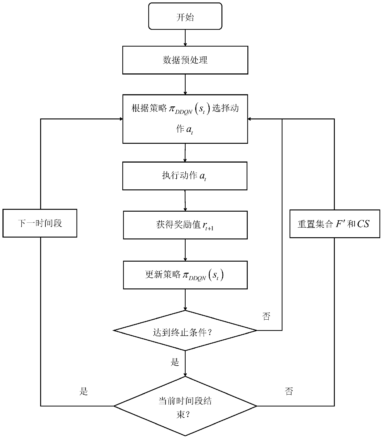 Feature adaptive reinforcement learning DDoS attack elimination method and system