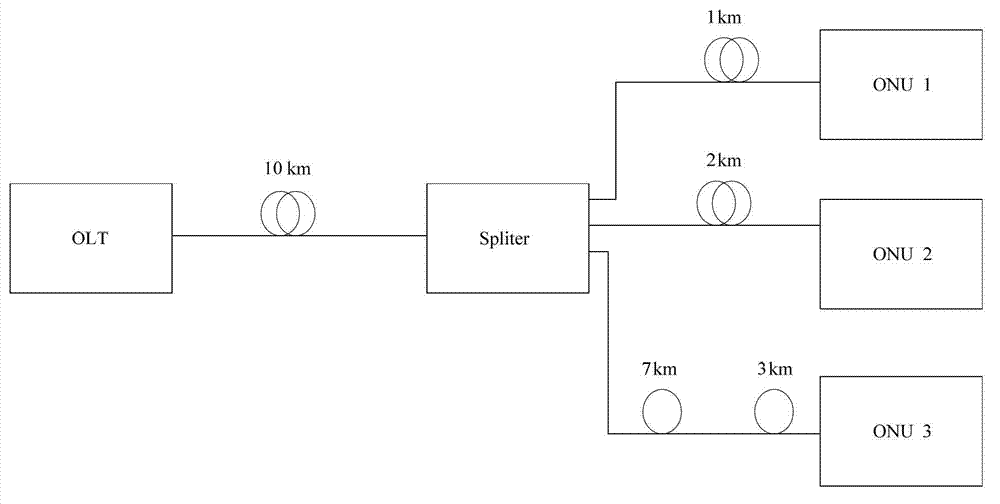 Passive optical network and optical network unit optical module thereof