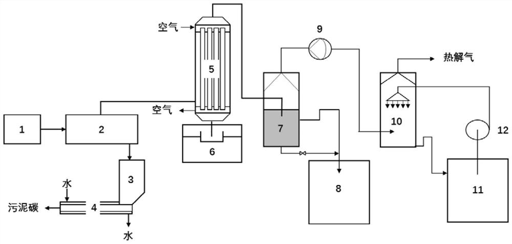 Sludge micro-positive pressure carbonization control system and gas purification method