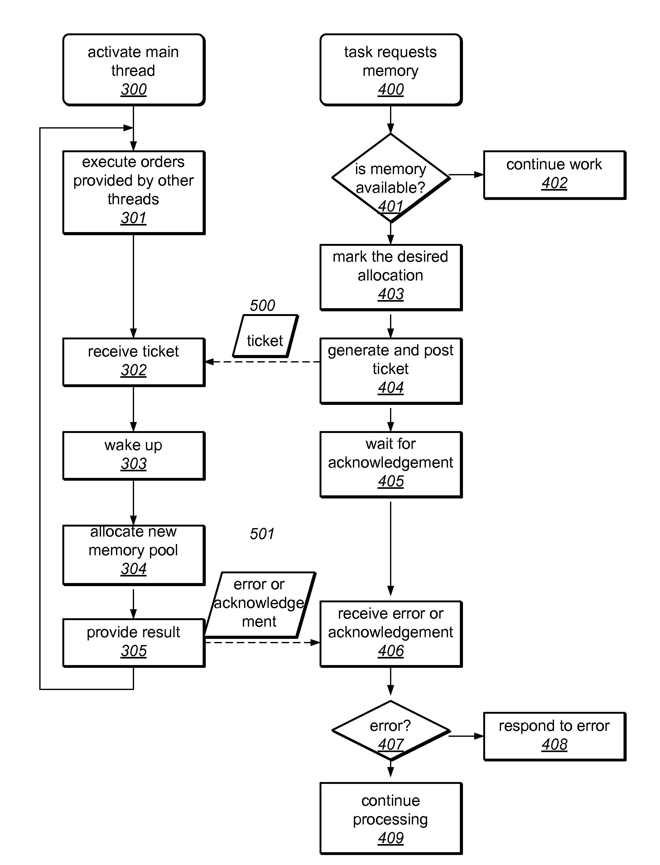 Allocating Memory in a Broker System