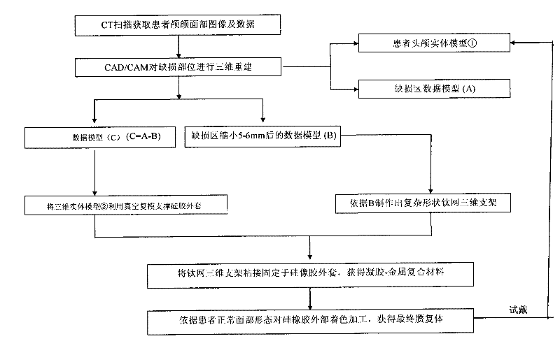 Complex-shaped gel-metal composite prosthesis and manufacturing method thereof