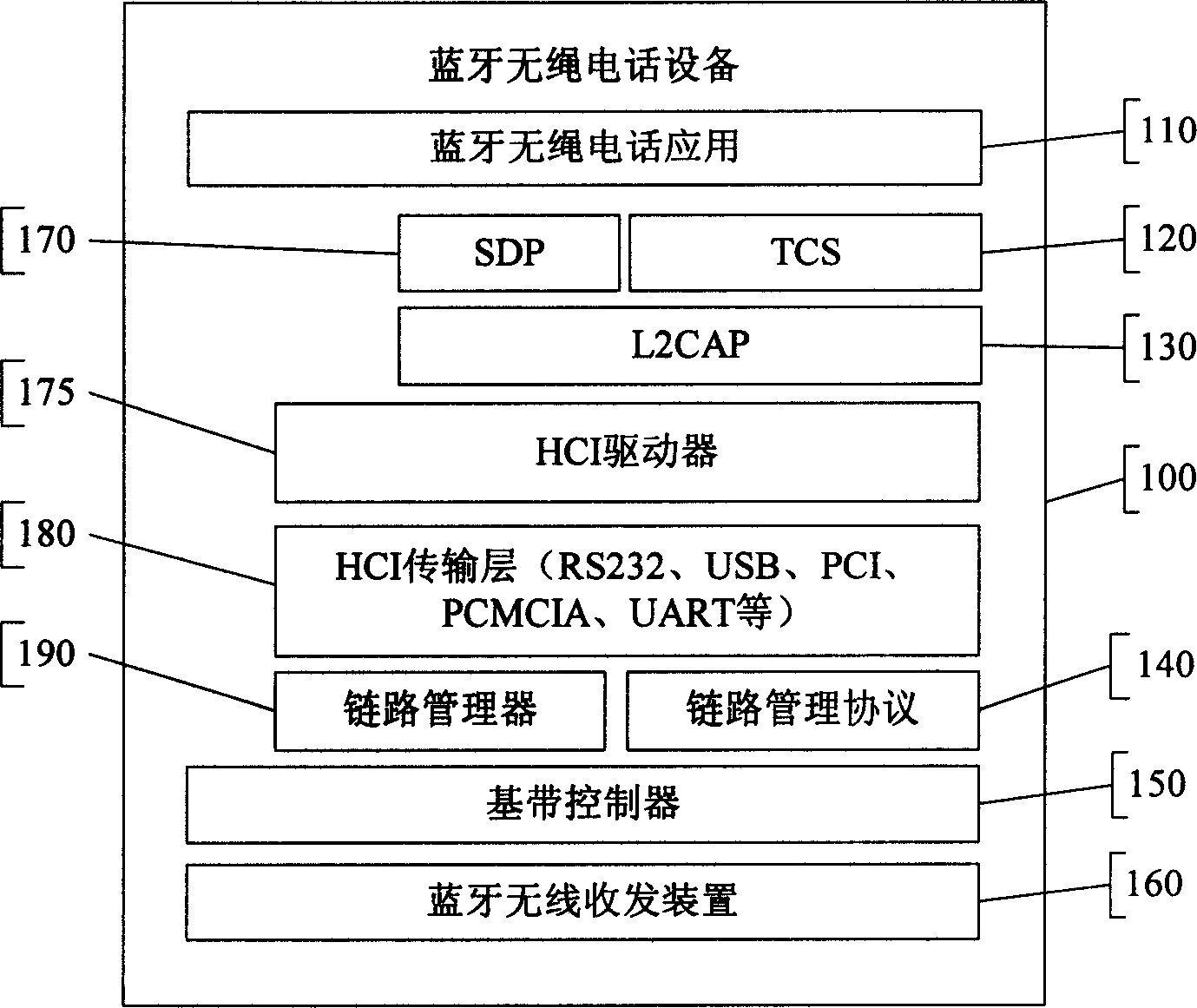 Method for implementing permanent call and blue-tooth handset call diversion