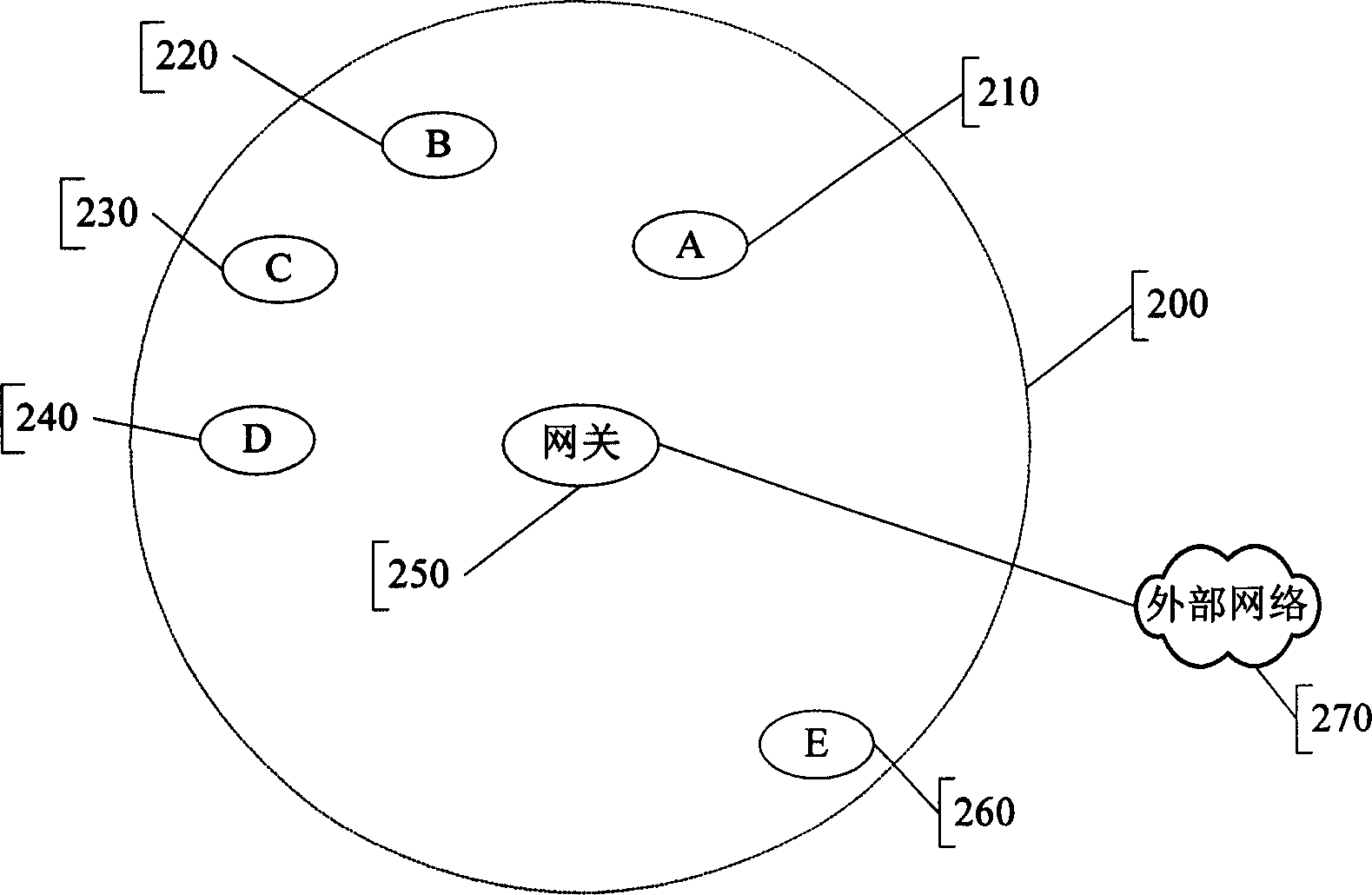 Method for implementing permanent call and blue-tooth handset call diversion