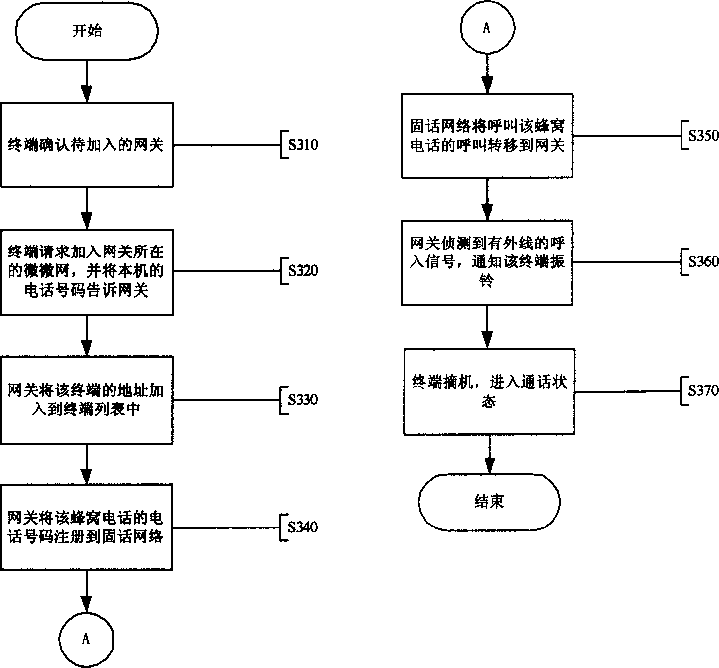 Method for implementing permanent call and blue-tooth handset call diversion