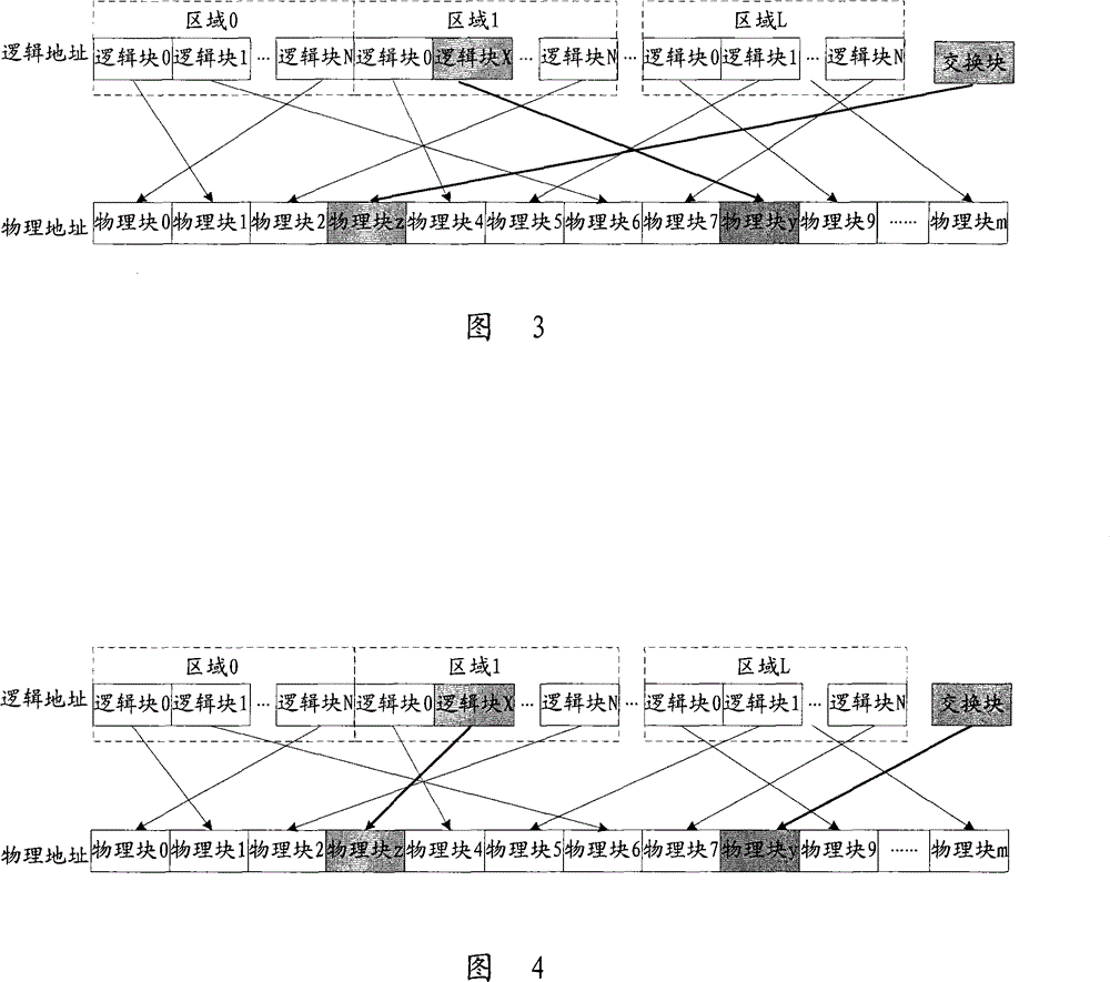 Storage medium management method