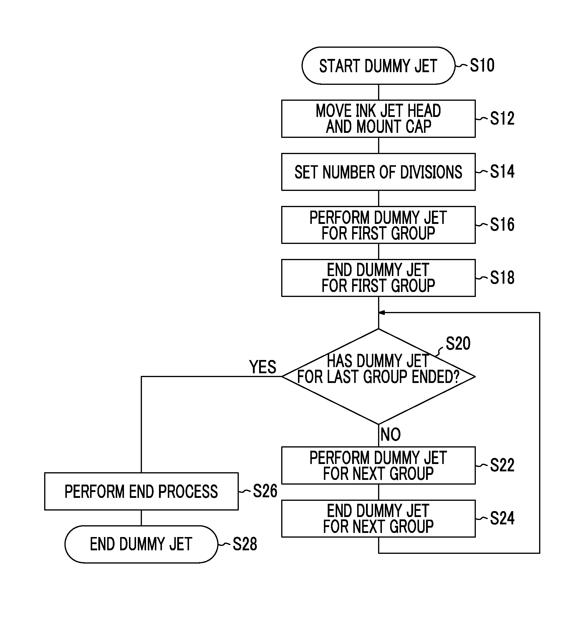 Liquid ejection device and dummy jet method