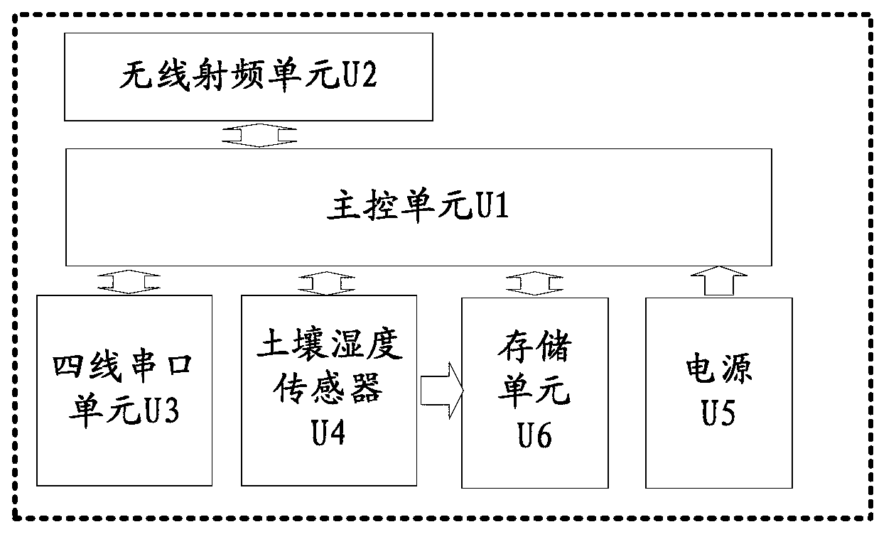 Soil humidity sensor network system and information acquisition method thereof