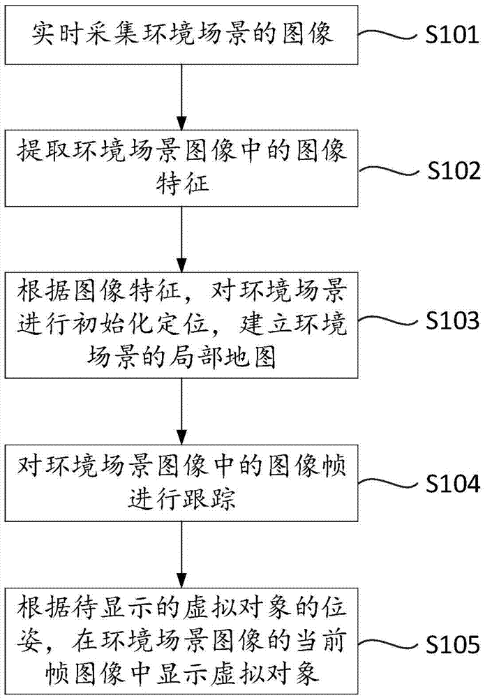 AR (Augmented Reality) realizing method, server, terminal and system