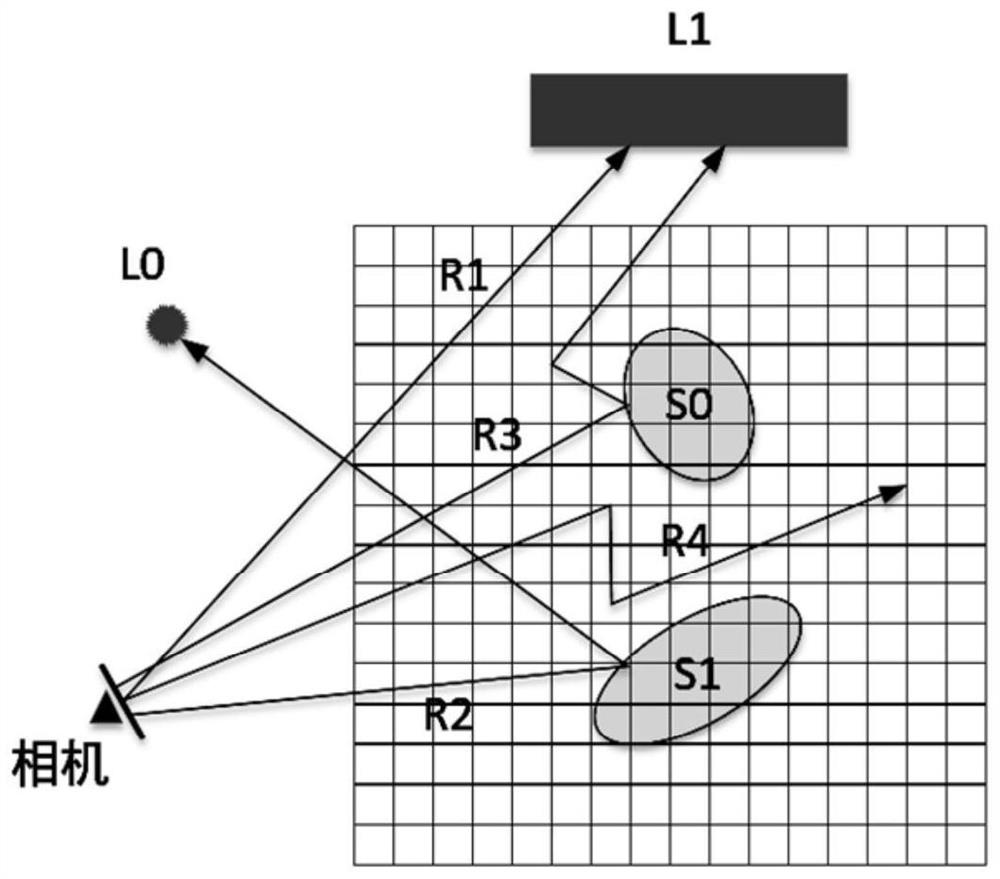 Distance sampling method and device, equipment and storage medium