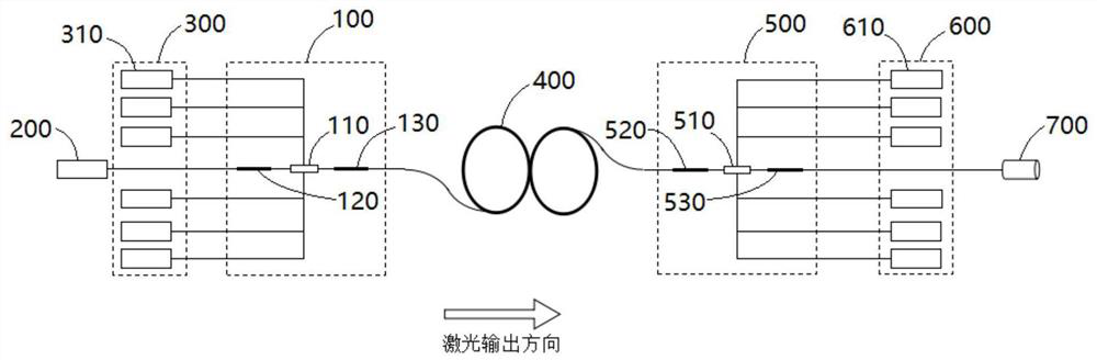 High-power fiber laser