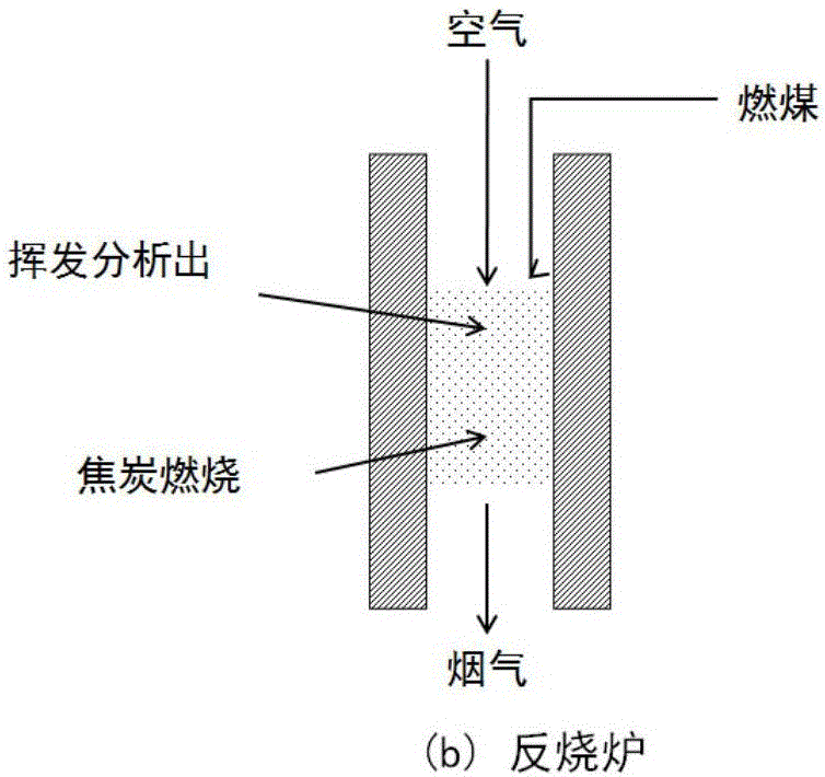 Energy-saving and environment-friendly coal-fired hot-blast heating stove and heating method and application thereof