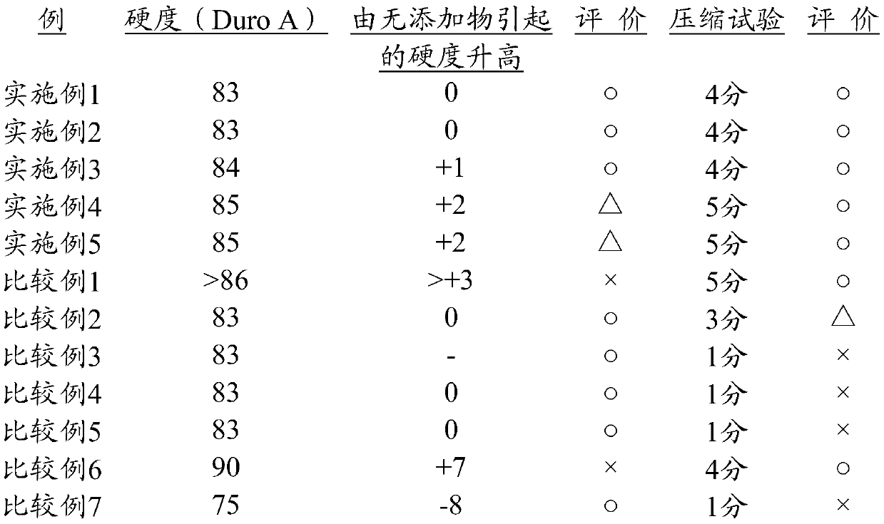 NBR composition for rubber laminated metal