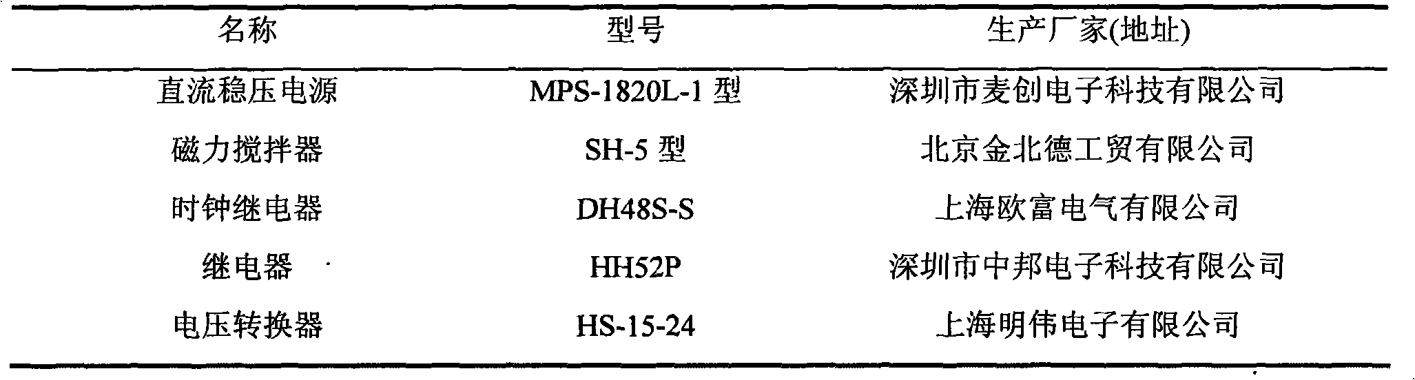 Method and device for treating dye wastewater employing periodic reverse electrocoagulation