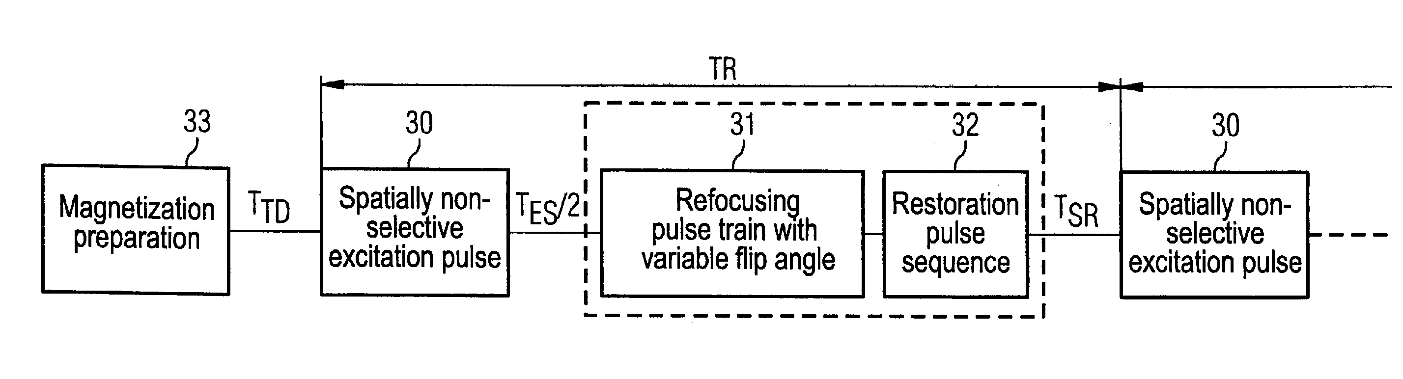 Turbospin echo imaging sequence with long echo trains and optimized t1 contrast