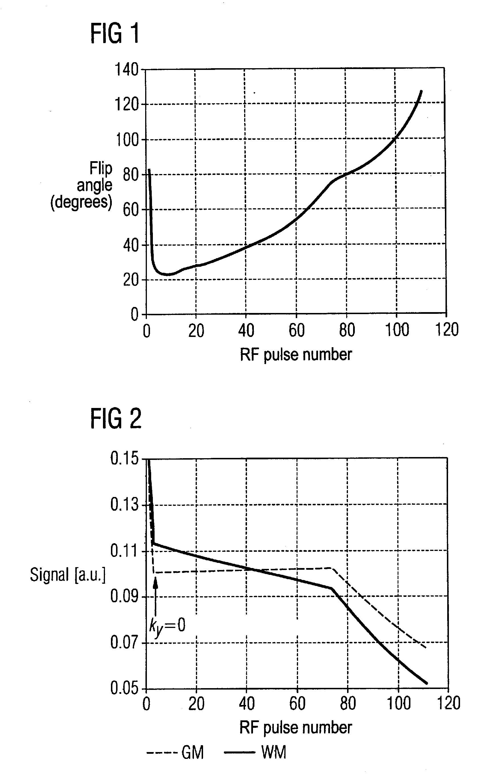 Turbospin echo imaging sequence with long echo trains and optimized t1 contrast