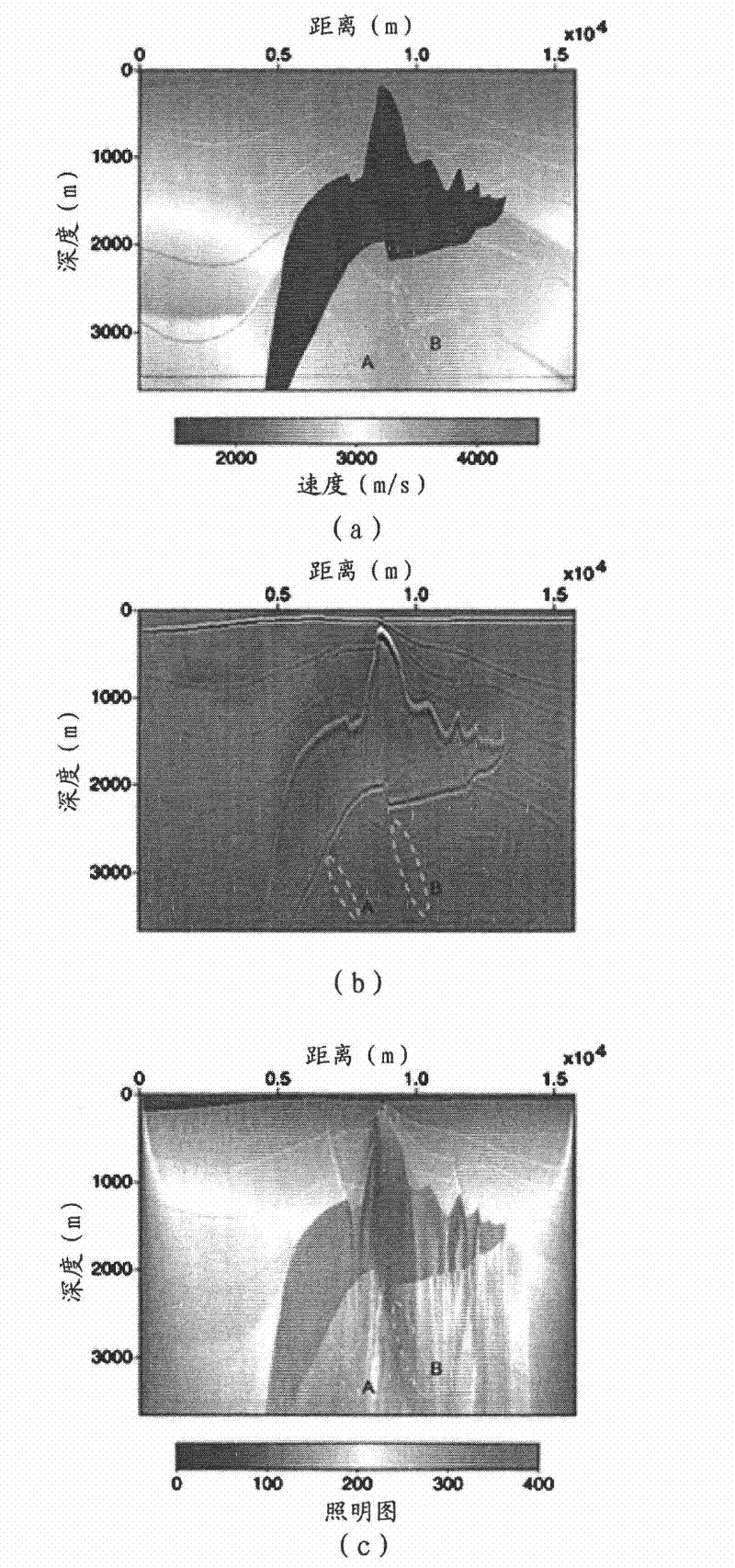 Excitation position determination method of three-dimensional seismic acquisition observation system